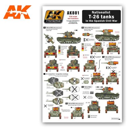 WET Transfers - Nationalist T-26 tanks in the Castellano Civil War
