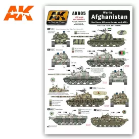   WET Transfers - War in AFGHANISTAN Nosthern Alliance tanks and AFV