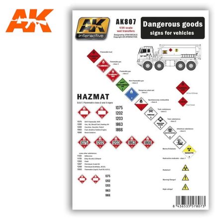 WET Transfers - DANGEROUS GOODS signs for vehicles