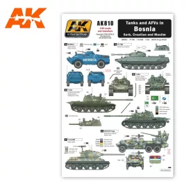 WET Transfers - TANKS AND AFVS IN BOSNIA