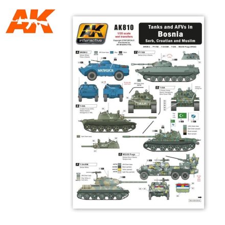 WET Transfers - TANKS AND AFVS IN BOSNIA